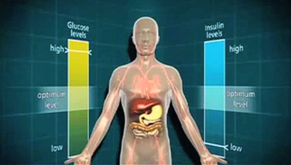 Diabetes with High Glucose and Low Insulin